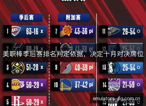 美职棒季后赛排名判定依据，决定十月对决席位