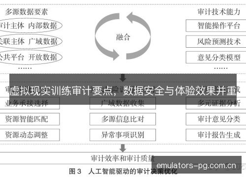 虚拟现实训练审计要点，数据安全与体验效果并重