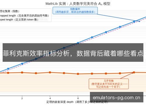 菲利克斯效率指标分析，数据背后藏着哪些看点